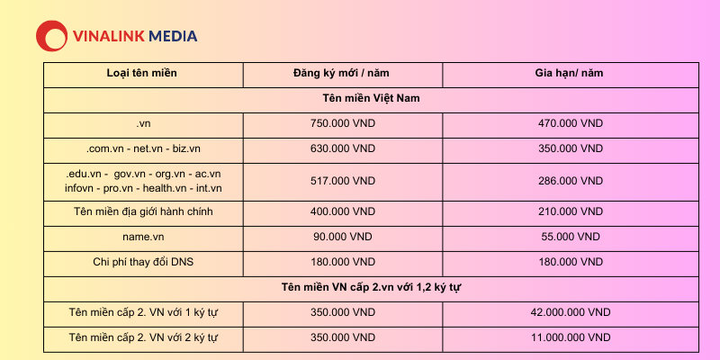 Bảng giá các loại tên miền tại Vinalink Media 